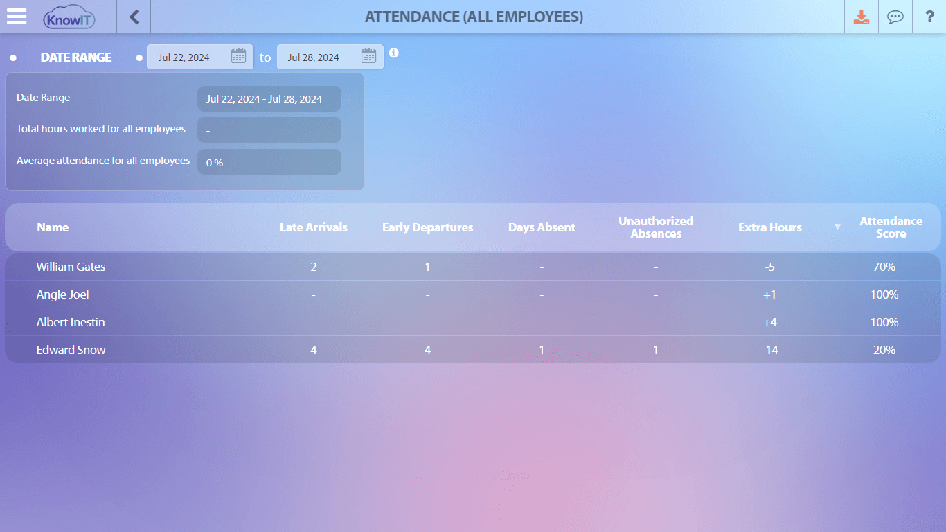 Attendance Summary