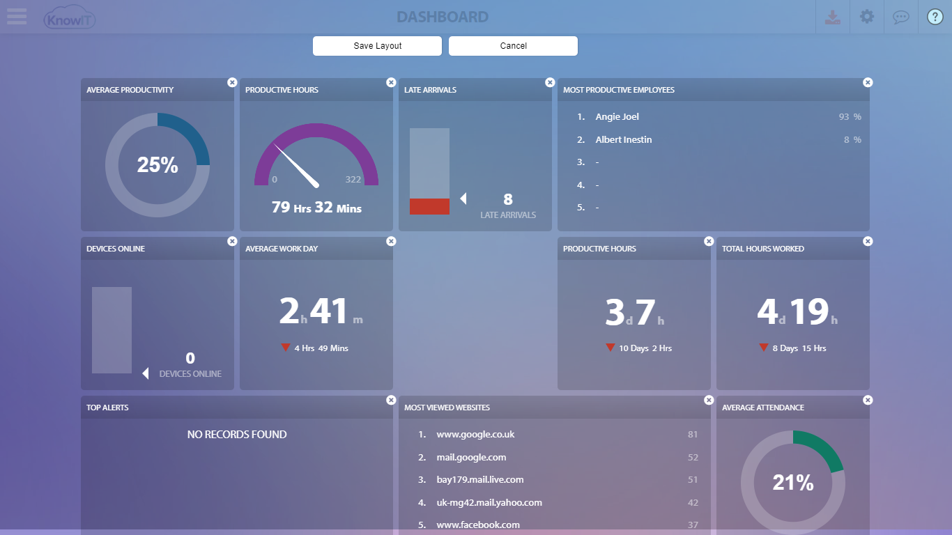 Customize Dashboard