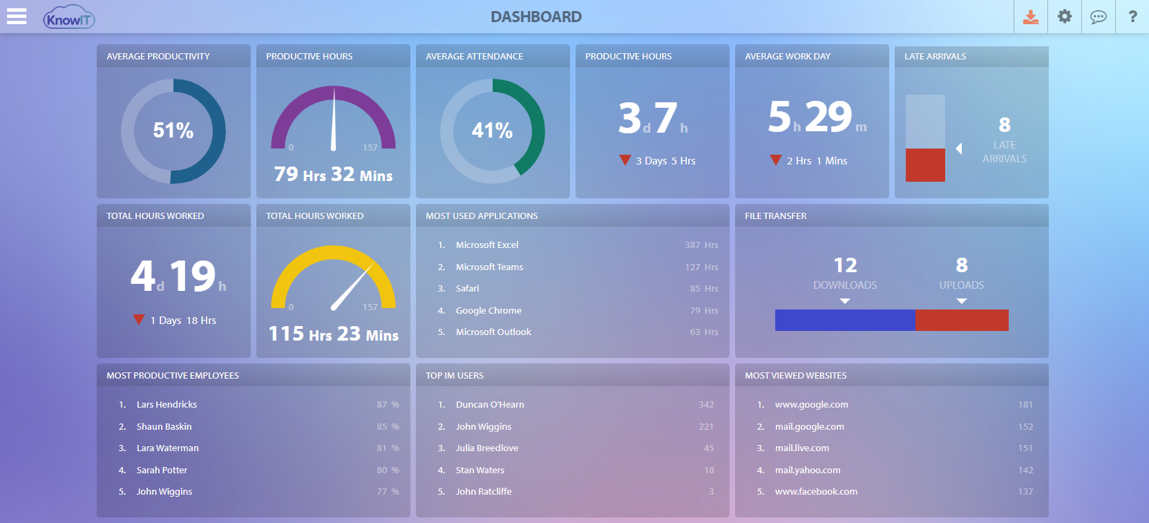 Dashboard